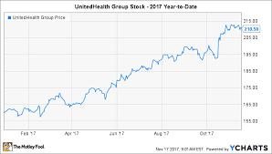 will unitedhealth group do a stock split in 2018 the