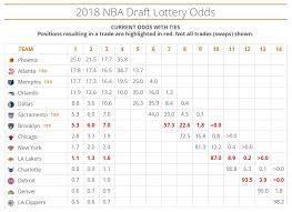 Est which will be held at the barclays center in brooklyn, n.y. What Can The Suns Expect From Their Next Top Four Pick Bright Side Of The Sun