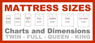 One of the most important choices is mattress size. Mattress Buying Guide