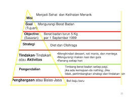 Visi menjelaskan mengapa suatu perusahaan berdiri. Visi Dan Misi Perusahaan Ppt Download