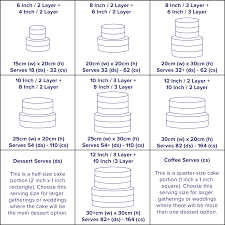 The top layer is normally saved for the bride, but our design cards do include the amount of servings with and without the top layer. Donut Drizzle Tiered Cake Cake Sizes And Servings Tiered Cakes Cake Sizes