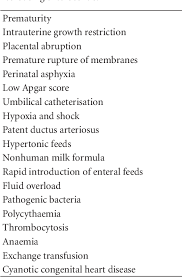 Image result for Necrotizing Enterocolitis