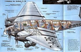 Pin On Flight In The Inter War Years