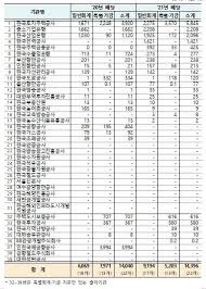 맨시티=중동 오일머니빨 돈치트쳐서 잘나가는 재수없는 팀 첼시=얘네도 돈치트치는데 맨시티보단 나음. Gi3se0kqotoxjm