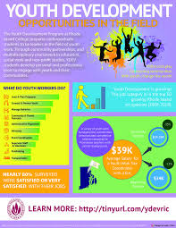 Teaching With Infographics Is Essential For Visual Literacy