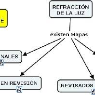 El vapor, a baja presión, es enviado a unos condensadores donde se enfría y se convierte de nuevo en agua, que retorna al circuito de la caldera para iniciar un nuevo ciclo productivo. Pdf Utilizacion Del Programa Informatico Cmapstools Para Mejorar Los Conocimientos Relativos A La Refraccion De La Luz Mediante Su Reconstruccion Colaborativa