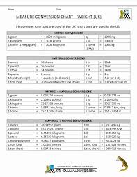 60 Matter Of Fact Metric Conversion Physics