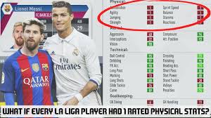 What If Every Player In La Liga Had 1 Rated Physical Stats Fifa 17 Experiment