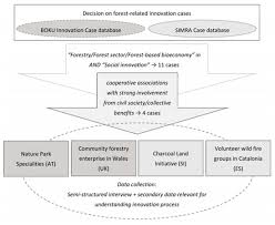 Cook's pest control list of employees: Sustainability Special Issue The Governance Of Social Innovation For A Sustainable Economy Requirements Actors And Approaches