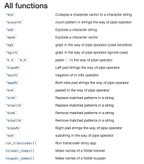 Stringfix Adding Transcoder Shiny App