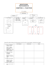 Chapter 3 quadratc functions atiqah ayie. Additional Mathematics Chapter 1 Function Function Mathematics Fuzzy Logic