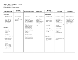 Download impaired gas exchange care plan for free. Nursing Care Plan With Nursing History And Drug Analysis By Mark Melgar Issuu