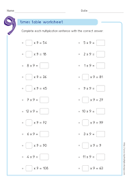 Pin On Multiplication Times Tables Practice For Grade 2 3 4 5 6