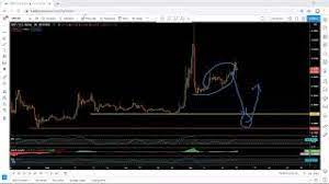 Sign up and buy ripple safely on. Xrp Ripple Daily Forecast 11 February 2021 Ripple Sec Youtube