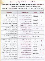 علامات الترقيم من الالف إلى الياء شرح كامل لعلامات الترقيم واستخداماتها فى اللغة العربية