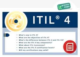 Itil 4 En 2020