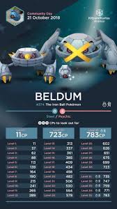 Shiny Beldum Metang And Metagross Good Luck Spoofing For This Pokemongospoofing Cool Pokemon Pokemon Spoofs