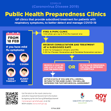 Symptoms of influenza start 1 to 4 days after infection and can begin suddenly. Gov Sg I Am Showing Respiratory Symptoms Where Should I Go