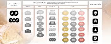 This means that the gold is 58.3% pure. Gold Carats Explained Carat Weight Chart H Samuel