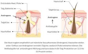 Du kannst anfangen, wann immer du willst und sie wirken bereits nach etwa 48 stunden. Akne Behandlung Mit Antibabypille Pille Zur Verhutung