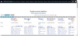 Bitcoin Litecoin Namecoin Dogecoin Peercoin Ethereum Stats Bitcoin Price Chart Cool Websites