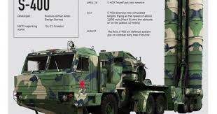 Welcome To Defence Magazine We Foremost Dedicated Defence News Website We Throughly Cover World Defense And Technolog Military Technology Defence Force India