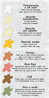 Pin By Laboratorista Clinico On Tipo De Muestras Beauty Health Bullet Journal Health