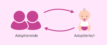 Learn more about singles adoption and adopt as a single parent today! Adoption Fur Alleinerziehende Kann Ich Als Single Ein Kind Adoptieren