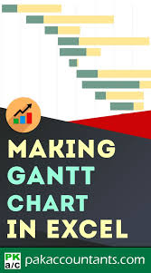 Gantt Chart In Excel How To Free Template Online Gantt