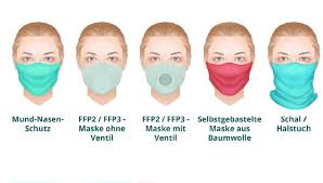 Die schutzklassen ffp1, ffp2 und ffp3. Corona Mundschutz Welche Schutzmasken Sind Sinnvoll Gesuendernet Ratgeber Fur Gesundheit Medizin Und Krankheiten