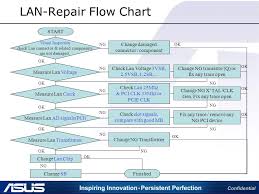 Lan Sephiroth Kwon Grma Outline Diagram Voltage Clock Head