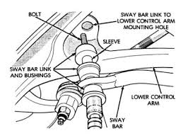 Automobile dodge 2004 neon srt4 owner's manual. 2001 Dodge Neon Control Arm Bolts Removal Suspension Problem 2001