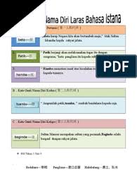 Check spelling or type a new query. Kata Ganti Nama Diri Laras Bahasa Istana