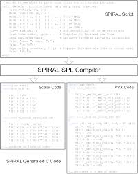A product spec is a blueprint that outlines the product you will be building, what it is going. Pattern Matrix Vector Product Specification And Synthesized Code Download Scientific Diagram