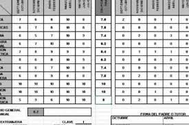 Todo lo que debes saber sobre consultar, descargar e imprimir tu boleta de calificaciones de primaria sep. Como Consultar La Boleta De Calificaciones De La Sep Nacional