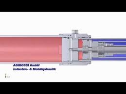 Teleskopik Hidrolik Silindir Makine Muhendisligi