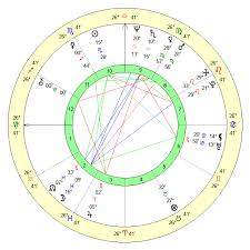 Rosalie Julianne Blake Age, Birthday, Zodiac Sign and Birth Chart