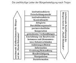 Industrielle fertigung und liberalisierung schaffen einerseits wachstum und wohlstand, andererseits aber konjunkturelle unsicherheit und soziale ungleichheit. Http Www Netzwerk Artikel 3 De Attachments Article 115 Nichts 20 C3 Bcber 20uns 20ohne 20uns 20 20von 20der 20alibi Beteiligung 20zur 20mitentscheidung Pdf