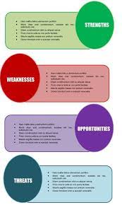 Get access to an online library of 85k forms & packages that you can edit & esign online. 20 Swot Analysis Template Ppt Files Demplates Swot Analysis Template Swot Analysis Swot Analysis Examples