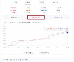 정부는 2단계로 격상한 시점이 얼마되지 않았고, 2.5단계 요건이 완전히 충족된 것은 아니지만 단계 격상을 신중히 검토하고 있는 모양새다. Gb 6sjk4vr3o0m