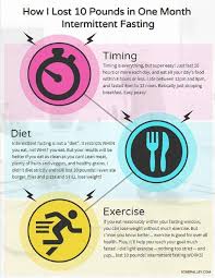 Pin On How To Lose Weight Naturally Within 30 Days