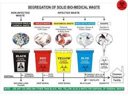 bio medical waste management training in ghatkopar west