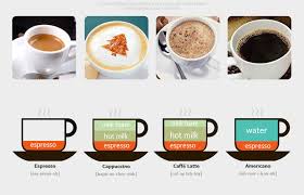 The americano was first served in the 1860s at gaspare campari's bar in milan, italy. Best Price Automatic Coffee Machine Americano Coffee Machine Buy Industrial Coffee Machines Espresso Coffee Machine Self Clean Product On Alibaba Com