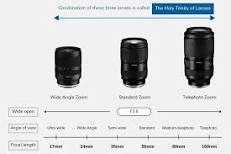 What are trinity lenses? Introducing the appeal of lenses ...