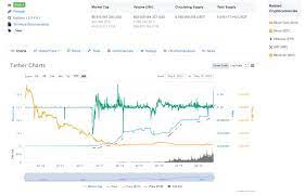 Usdt Tether Inflow Chart Line Chart Diagram