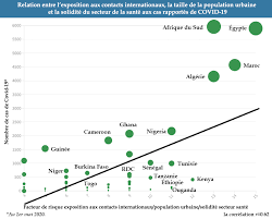 ( + 17 ) cumul des décès. Cartographie Des Facteurs De Risque De Propagation Du Covid 19 En Afrique Centre D Etudes Strategiques De L Afrique