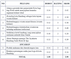 Contoh proposal usaha makanan kurang lebih sama dengan proposal usaha di bidang lainnya. Https Ejournal Upi Edu Index Php Thejournal Article Download 11689 7021