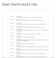 Supaya pelancong perlu dibahagikan kepada beberapa kolum 10 orang. Wiser My A Twitter Road Traffic Rules 1959 Berikut Merupakan Peraturan Peraturan Yang Perlu Diikuti Oleh Para Pengguna Khususnya Buat Pejalan Kaki Dan Juga Penunggang Basikal Namun Peraturan Ini Hanyalah Advokasi Dari Pihak Pdrm Bahagian