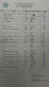 Perubahan tersebut baik dari isi maupun pemnempatan penyampaian materi. Soal Matematika Smp Aritmatika Sosial Language Id Aritmatika Sosial Untung Rugi Diskon Dan Pembahasan