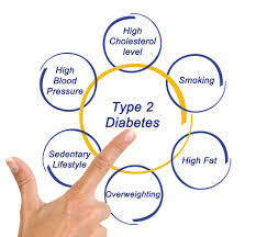 Maybe you would like to learn more about one of these? Weight Management Program Can Put Type 2 Diabetes Into Remission Finds Lancet Study